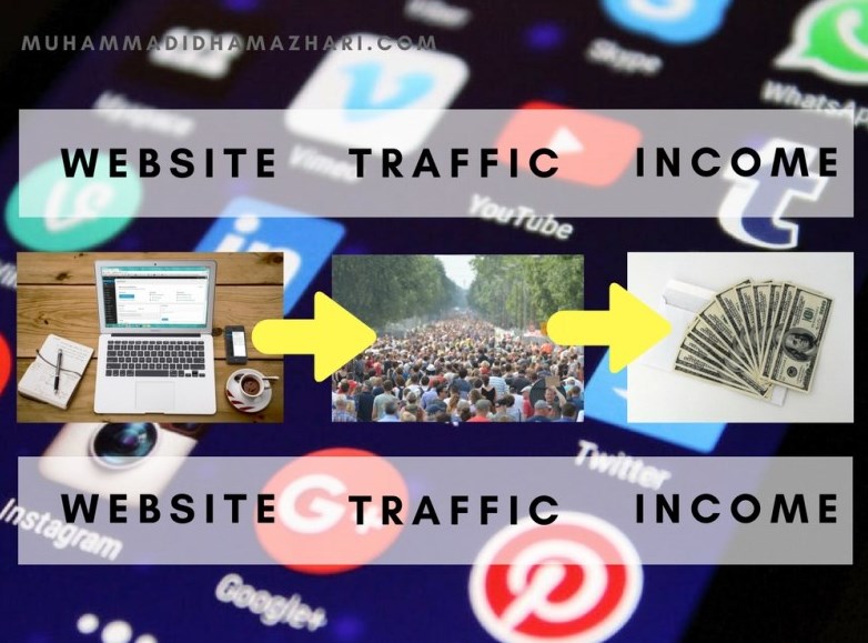 Website Traffic Income