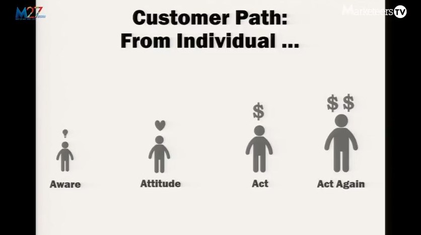 Customer Path From Individual
